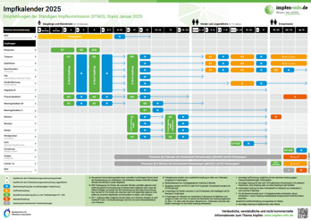 STIKO Impfkalender 2025